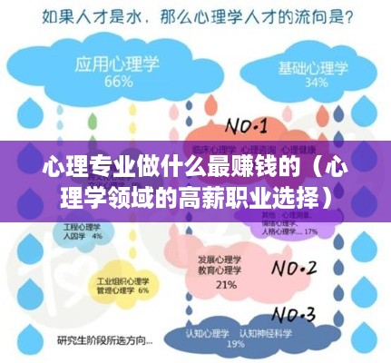 心理专业做什么最赚钱的（心理学领域的高薪职业选择）