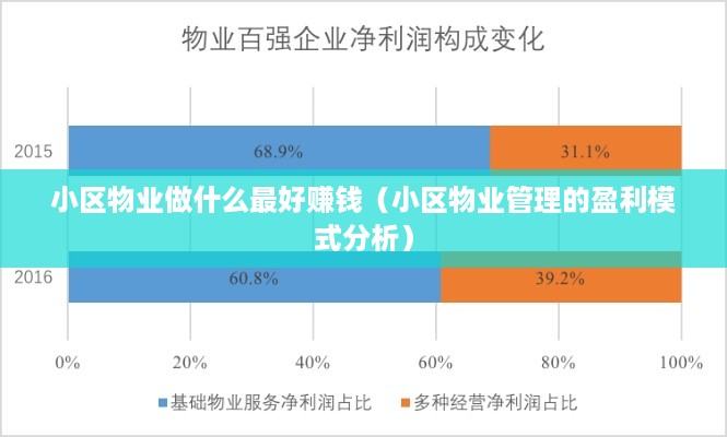 小区物业做什么最好赚钱（小区物业管理的盈利模式分析）
