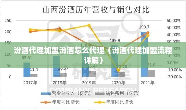 汾酒代理加盟汾酒怎么代理（汾酒代理加盟流程详解）