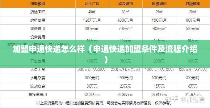 加盟申通快递怎么样（申通快递加盟条件及流程介绍）