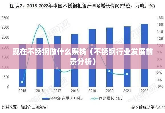 现在不锈钢做什么赚钱（不锈钢行业发展前景分析）