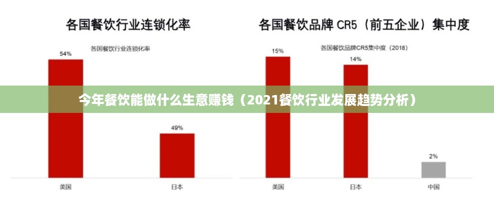 今年餐饮能做什么生意赚钱（2021餐饮行业发展趋势分析）