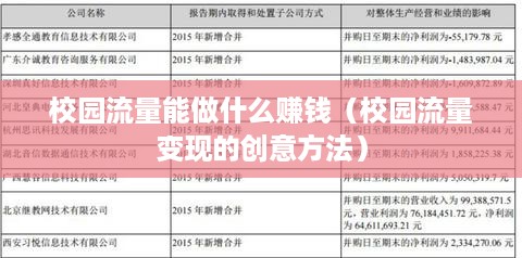 校园流量能做什么赚钱（校园流量变现的创意方法）