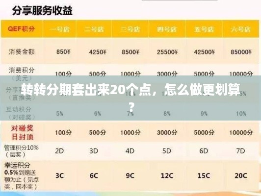 转转分期套出来20个点，怎么做更划算？