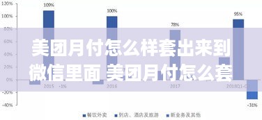 美团月付怎么样套出来到微信里面 美团月付怎么套出来口子大神