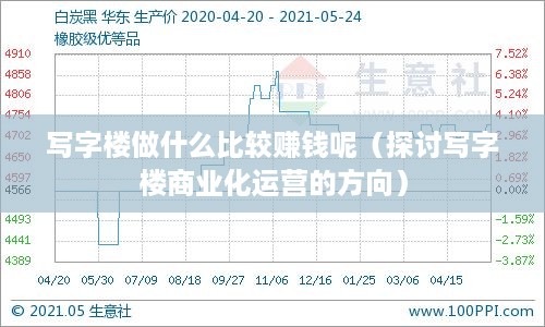 写字楼做什么比较赚钱呢（探讨写字楼商业化运营的方向）