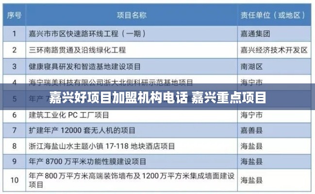 嘉兴好项目加盟机构电话 嘉兴重点项目