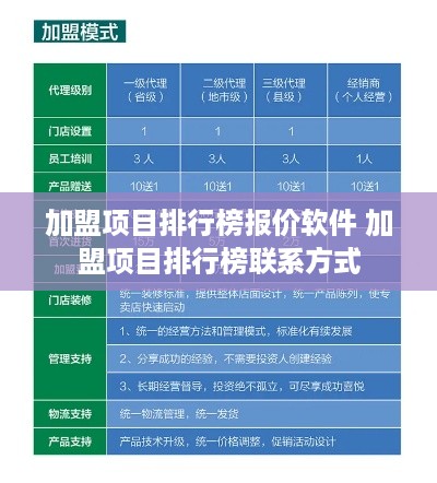 加盟项目排行榜报价软件 加盟项目排行榜联系方式