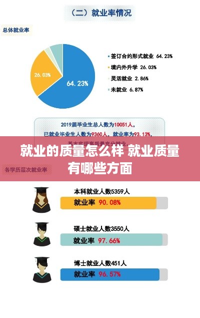 就业的质量怎么样 就业质量有哪些方面