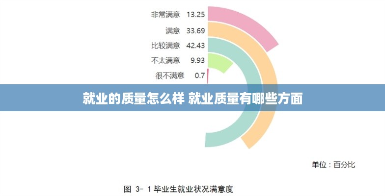 就业的质量怎么样 就业质量有哪些方面