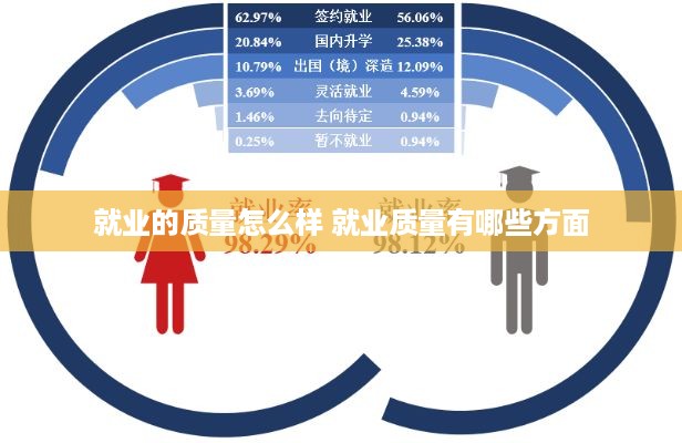 就业的质量怎么样 就业质量有哪些方面