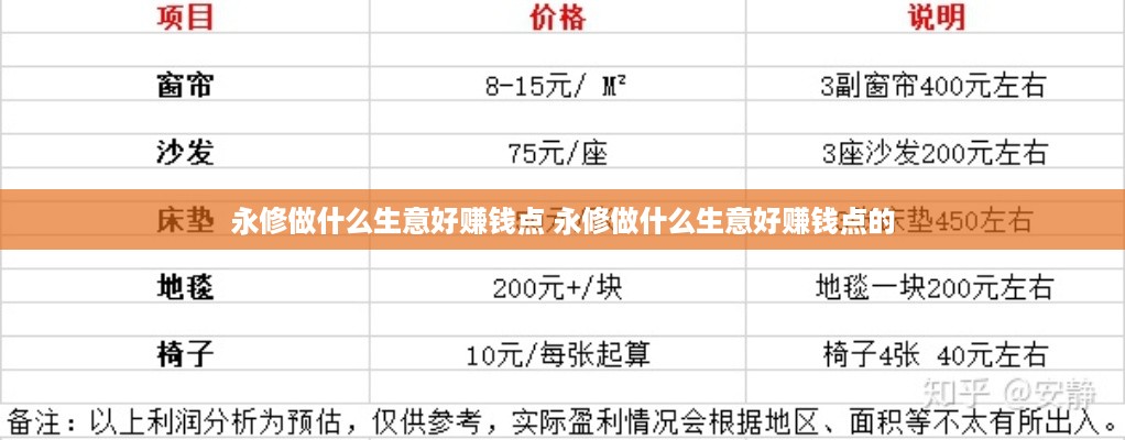 永修做什么生意好赚钱点 永修做什么生意好赚钱点的