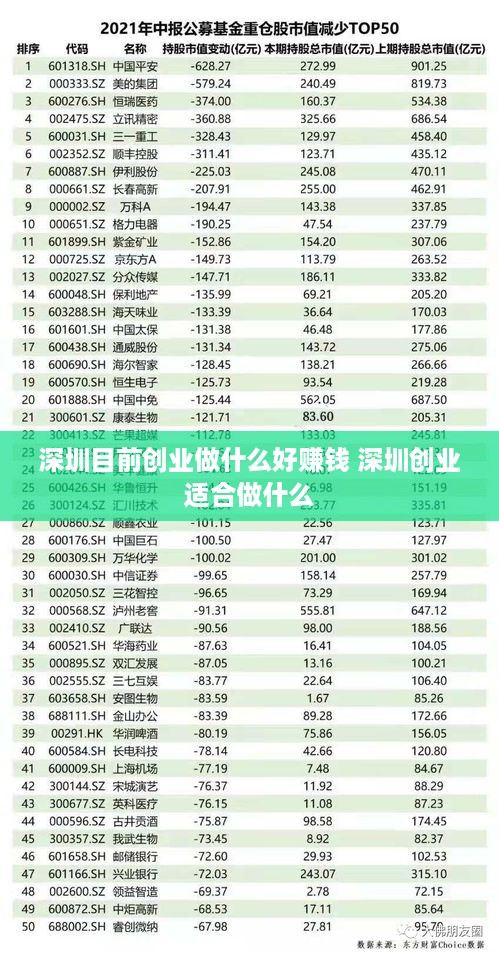 深圳目前创业做什么好赚钱 深圳创业适合做什么