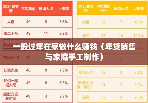 一般过年在家做什么赚钱（年货销售与家庭手工制作）