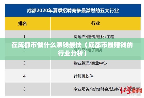 在成都市做什么赚钱最快（成都市最赚钱的行业分析）