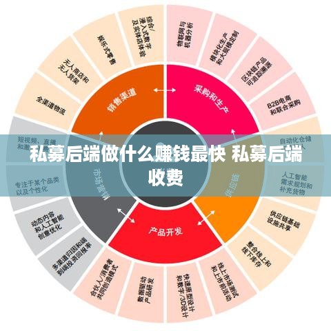 私募后端做什么赚钱最快 私募后端收费