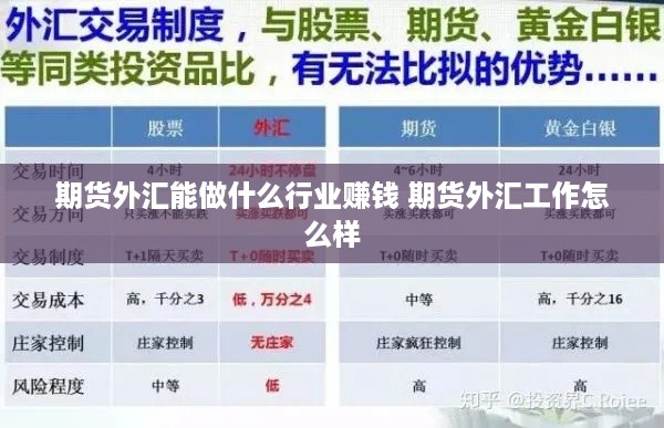 期货外汇能做什么行业赚钱 期货外汇工作怎么样