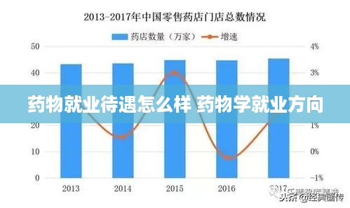 药物就业待遇怎么样 药物学就业方向
