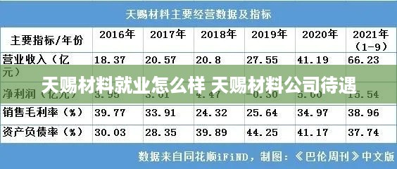 天赐材料就业怎么样 天赐材料公司待遇