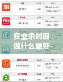 在业余时间做什么最好赚钱（创意赚钱项目推荐）