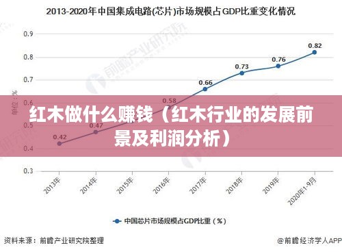 红木做什么赚钱（红木行业的发展前景及利润分析）