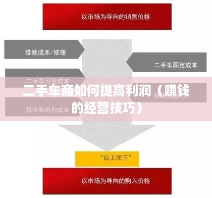 二手车商如何提高利润（赚钱的经营技巧）