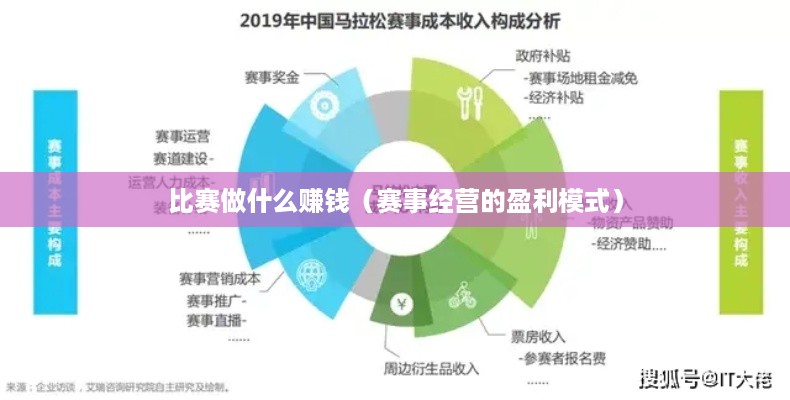 比赛做什么赚钱（赛事经营的盈利模式）