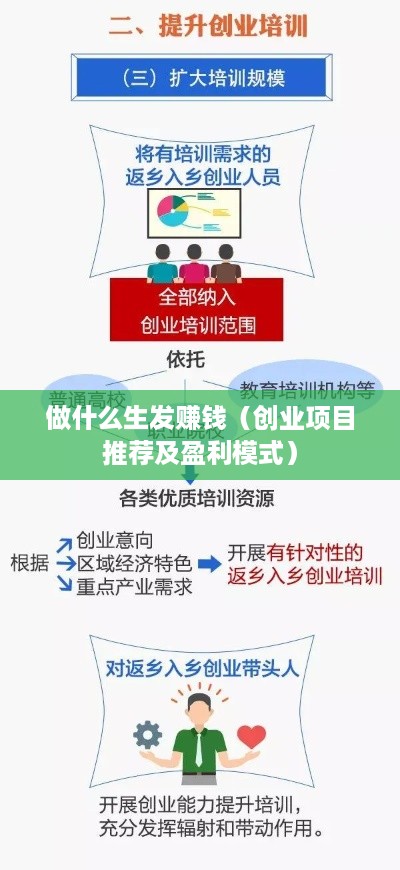 做什么生发赚钱（创业项目推荐及盈利模式）