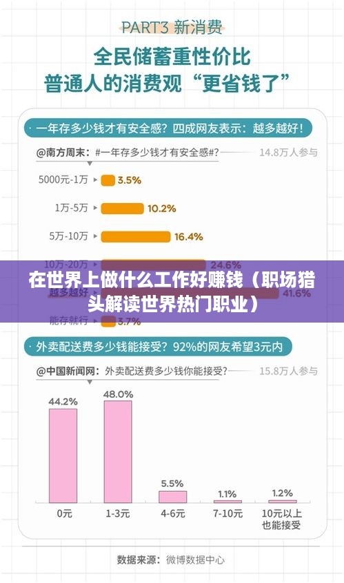 在世界上做什么工作好赚钱（职场猎头解读世界热门职业）