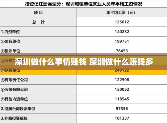 深圳做什么事情赚钱 深圳做什么赚钱多