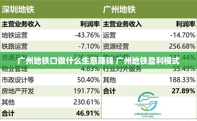 广州地铁口做什么生意赚钱 广州地铁盈利模式