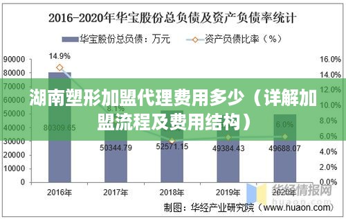 湖南塑形加盟代理费用多少（详解加盟流程及费用结构）