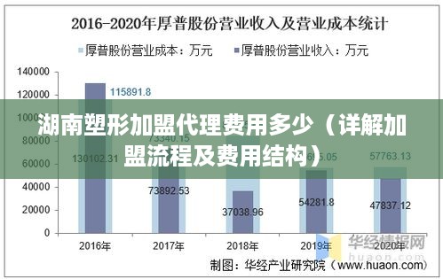 湖南塑形加盟代理费用多少（详解加盟流程及费用结构）