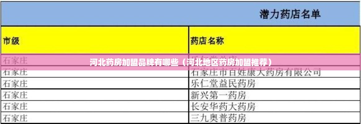 河北药房加盟品牌有哪些（河北地区药房加盟推荐）