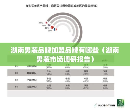 湖南男装品牌加盟品牌有哪些（湖南男装市场调研报告）