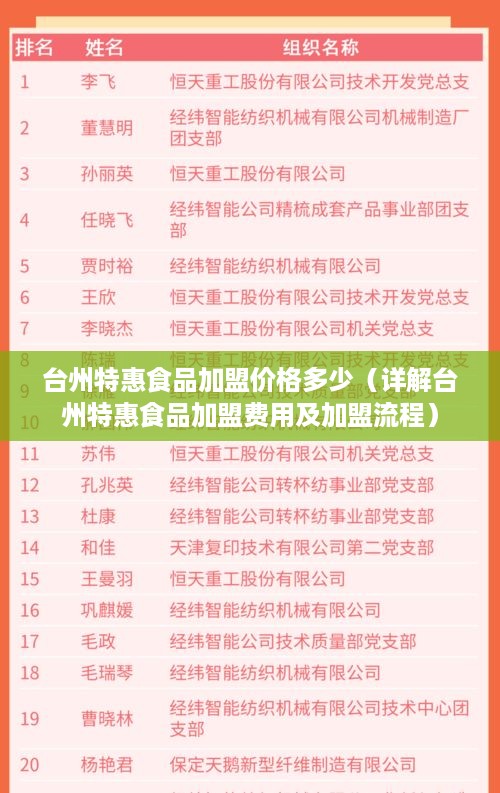 台州特惠食品加盟价格多少（详解台州特惠食品加盟费用及加盟流程）