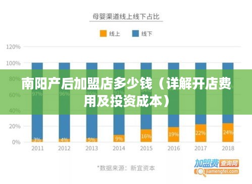 南阳产后加盟店多少钱（详解开店费用及投资成本）