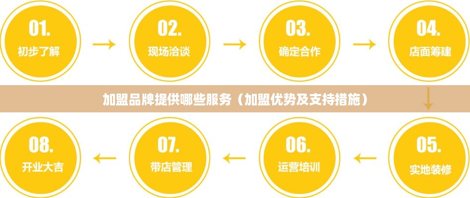 加盟品牌提供哪些服务（加盟优势及支持措施）