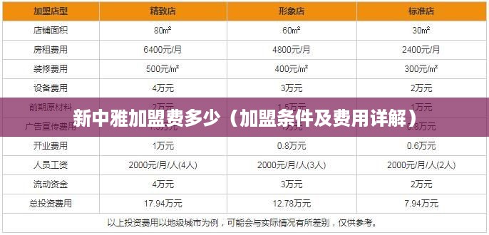 新中雅加盟费多少（加盟条件及费用详解）
