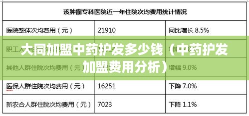 大同加盟中药护发多少钱（中药护发加盟费用分析）