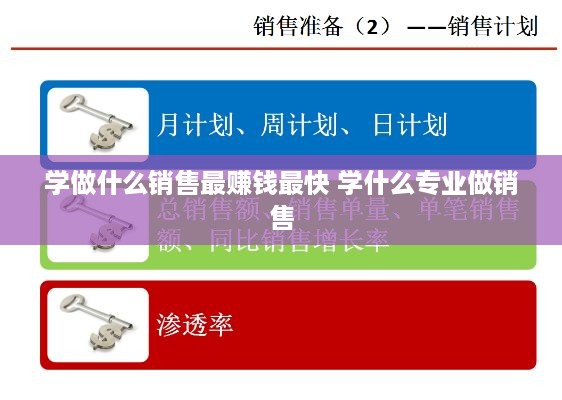 学做什么销售最赚钱最快 学什么专业做销售