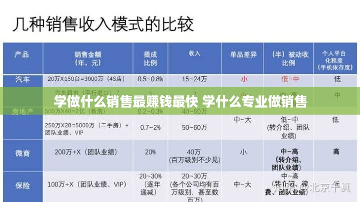 学做什么销售最赚钱最快 学什么专业做销售