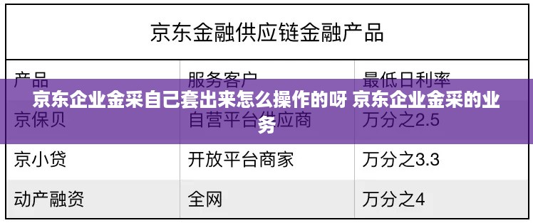 京东企业金采自己套出来怎么操作的呀 京东企业金采的业务