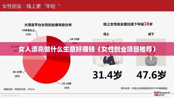 女人漂亮做什么生意好赚钱（女性创业项目推荐）