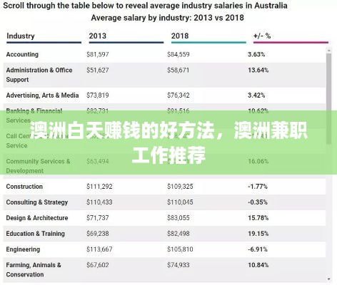 澳洲白天赚钱的好方法，澳洲兼职工作推荐