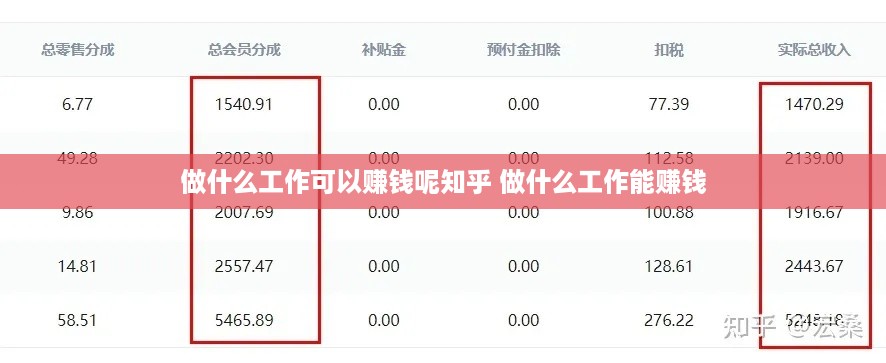 做什么工作可以赚钱呢知乎 做什么工作能赚钱