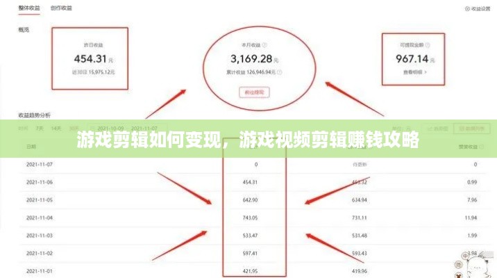游戏剪辑如何变现，游戏视频剪辑赚钱攻略