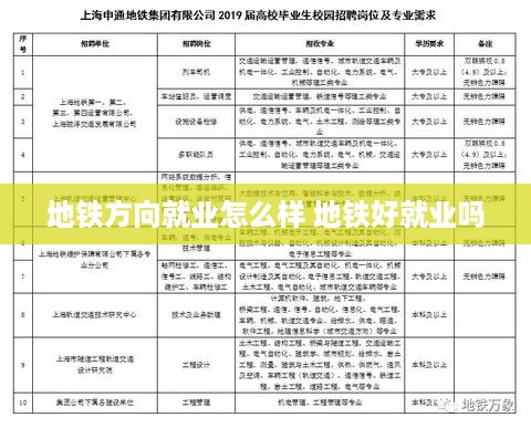 地铁方向就业怎么样 地铁好就业吗