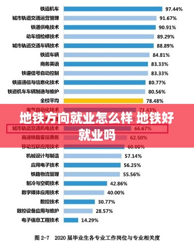 地铁方向就业怎么样 地铁好就业吗