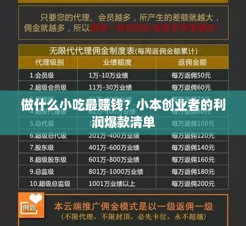 做什么小吃最赚钱？小本创业者的利润爆款清单